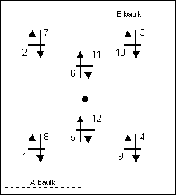 Diagram of a croquet court showing the order of hoops